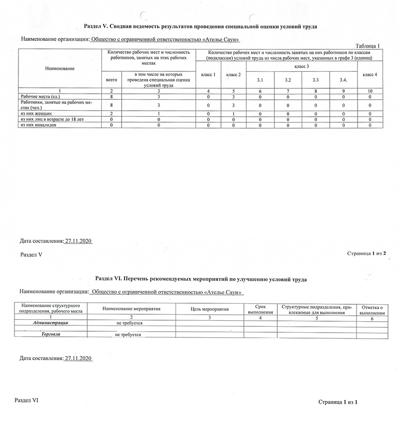 Результаты Специальной оценки условий труда (СОУТ) (фото)