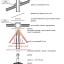 Заглушка низ D115/215 мм (на трубу в изоляции) - фото 7